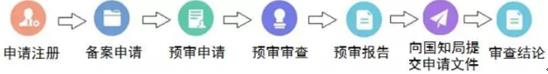 專利快速預審