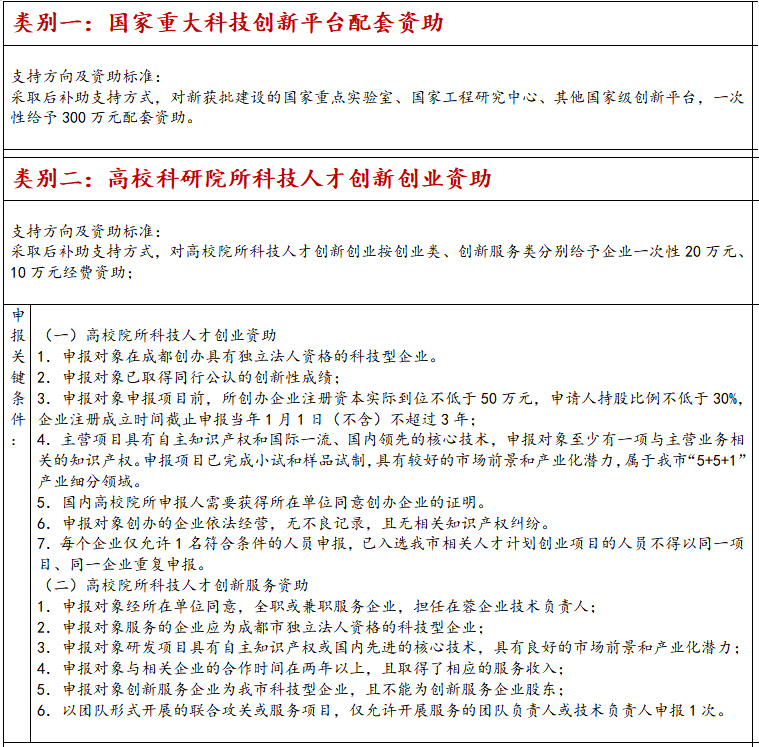科技項目申報類別一二