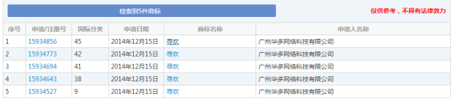細(xì)數(shù)！那些「格調(diào)」不高被駁回的商標(biāo)