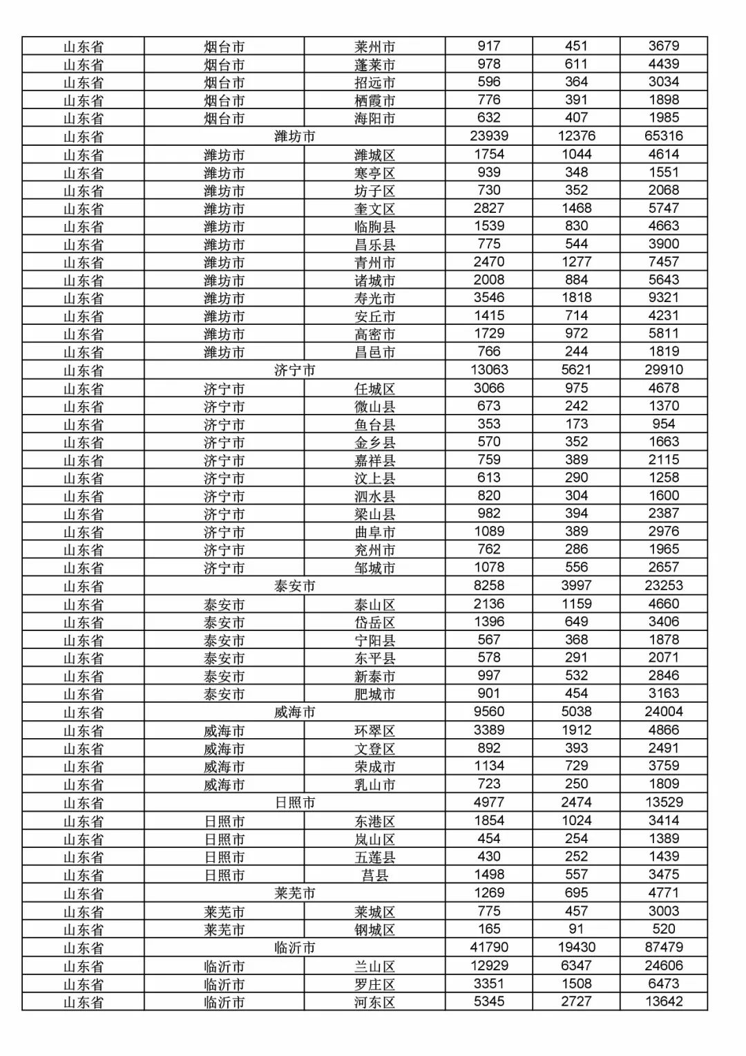 2017年度商標(biāo)申請(qǐng)量這五個(gè)省市最多?。ǜ礁魇∈薪y(tǒng)計(jì)詳表）