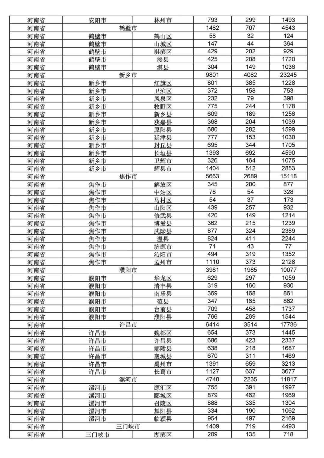 2017年度商標(biāo)申請(qǐng)量這五個(gè)省市最多?。ǜ礁魇∈薪y(tǒng)計(jì)詳表）