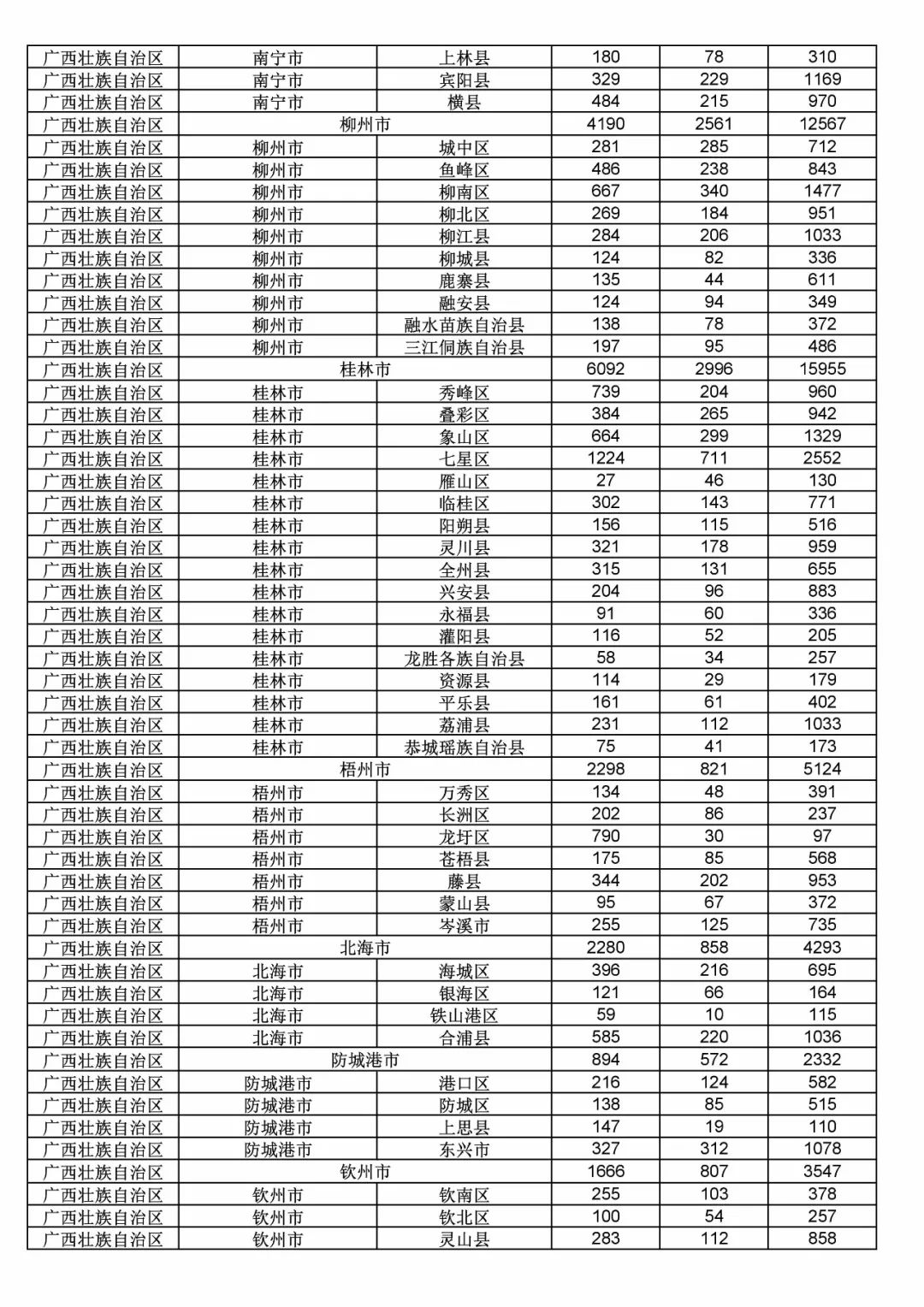 2017年度商標(biāo)申請(qǐng)量這五個(gè)省市最多?。ǜ礁魇∈薪y(tǒng)計(jì)詳表）